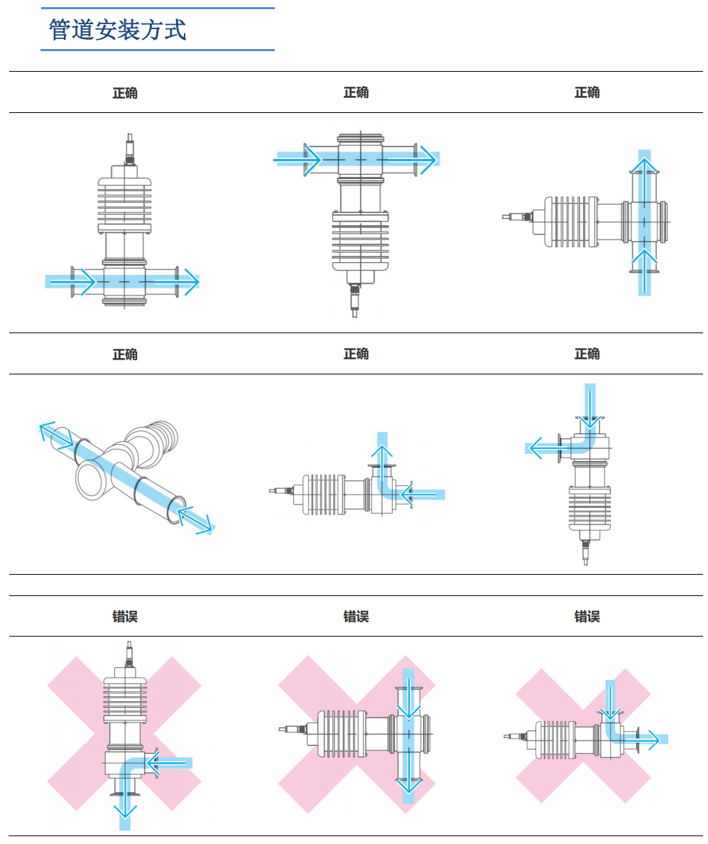 在線(xiàn)折光濃度儀管道安裝方式