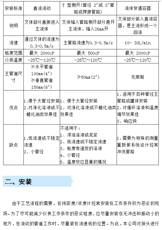 在線(xiàn)密度濃度計管道安裝要求