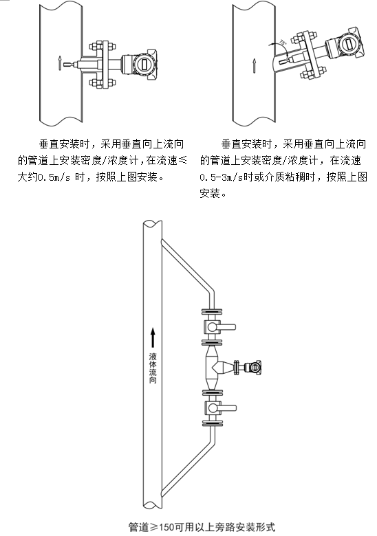 在線(xiàn)密度濃度計管道安裝事項