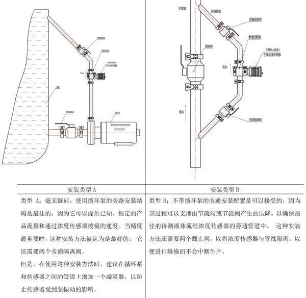 DMF濃度檢測儀安裝方式