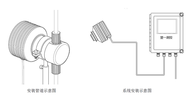 CYR-E-NAOH電子級氫氧化鈉在線(xiàn)濃度計安裝示意圖